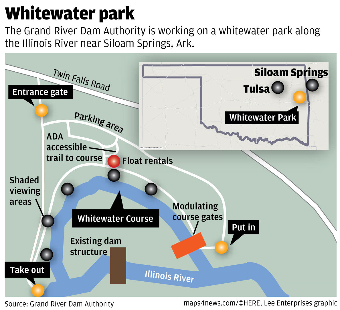 Whitewater park
